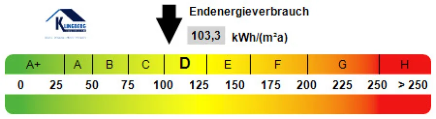 Kennwert Energieausweis