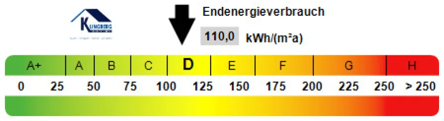 Kennwert Energieausweis