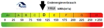 Kennwert Energieausweis