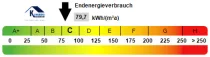 Kennwert Energieausweis