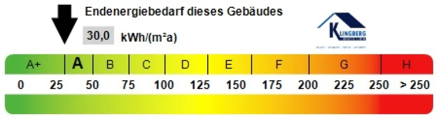 Kennwert Energieausweis