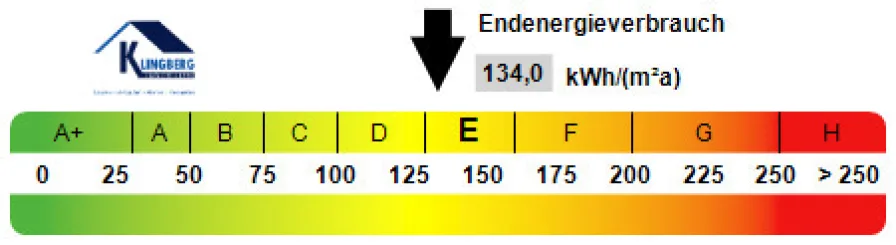 Kennwert Energieausweis