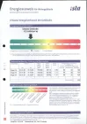 GuthsMuthsStr. 44_Energiepass