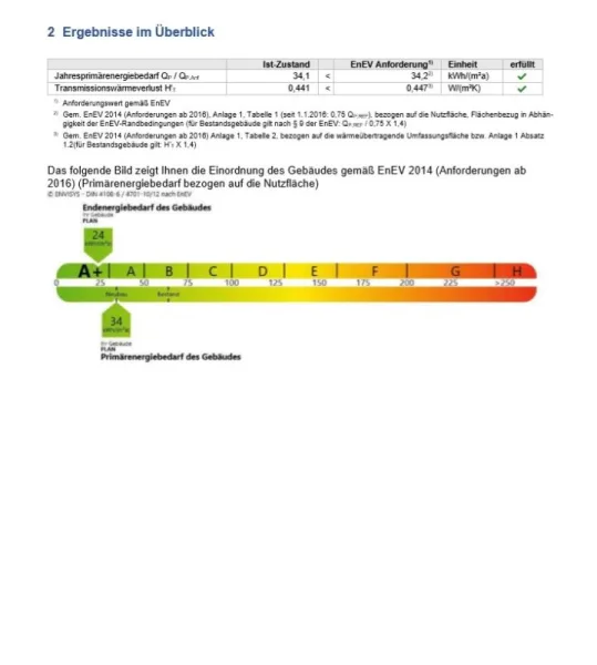 Energieausweis