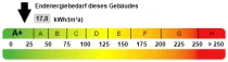 Kennwert Energieausweis