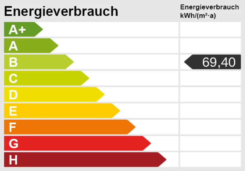 Energieskala WE DG