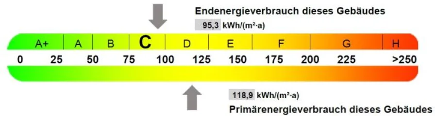 Energie