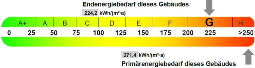 Energie