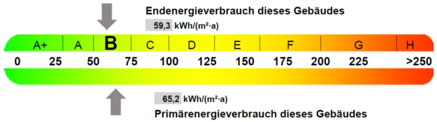 Energie