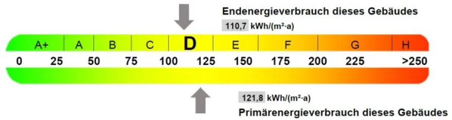 Energie