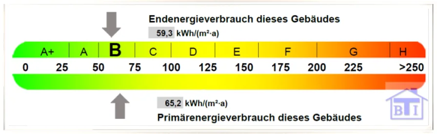 Energie