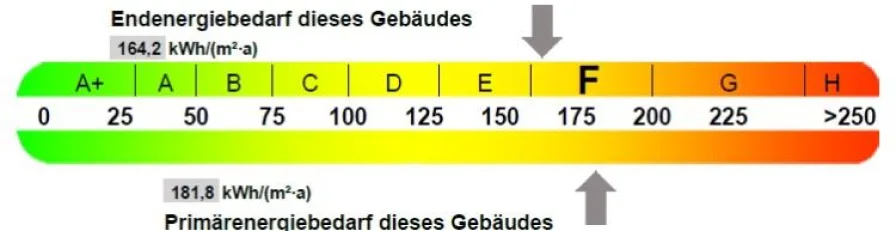 Energieausweis