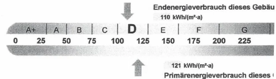 Energie