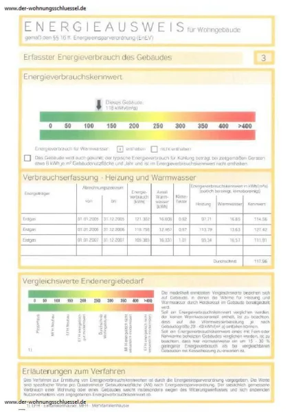 Energieausweis