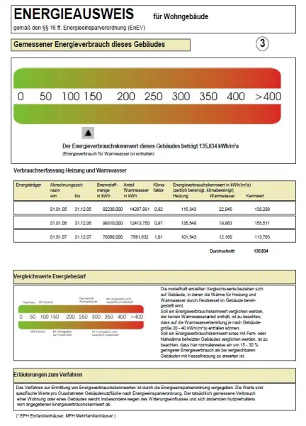 Energieausweis