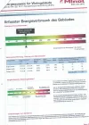 Energieausweis