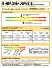 Energieausweis