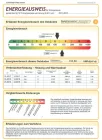 Energieausweis