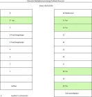 Lageplan der Stellplätze