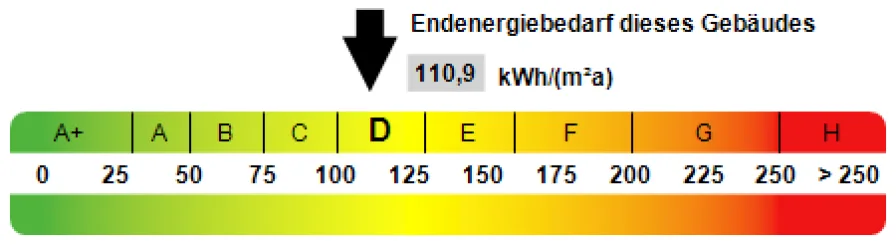 Kennwert Energieausweis