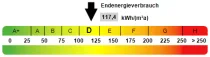 Kennwert Energieausweis