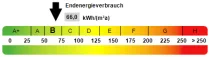 Kennwert Energieausweis