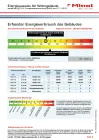 Energieausweis