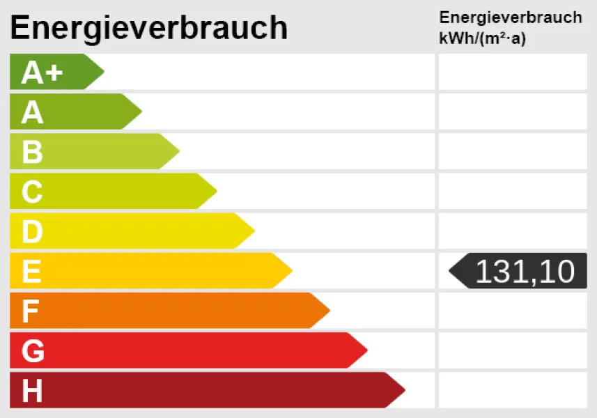 Energieskala