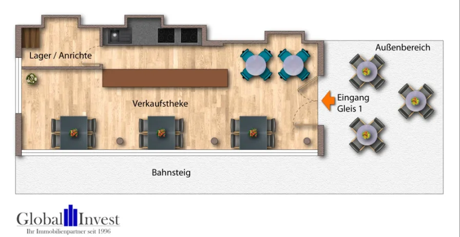 Einrichtungsvorschlag