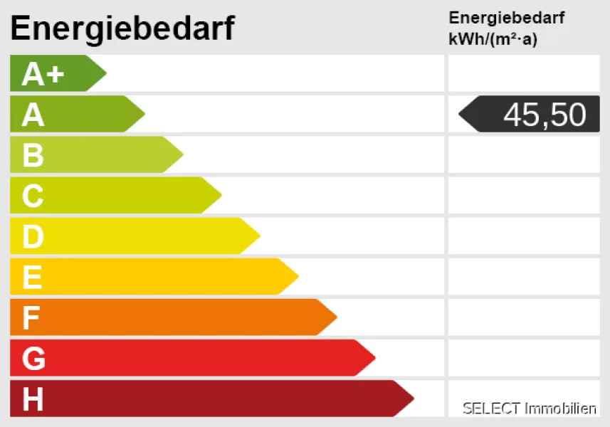 Energieskala