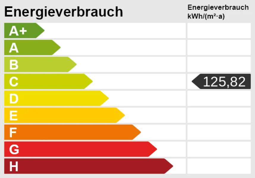 Energieskala