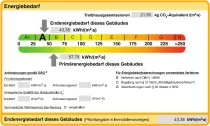 Energieausweis Label