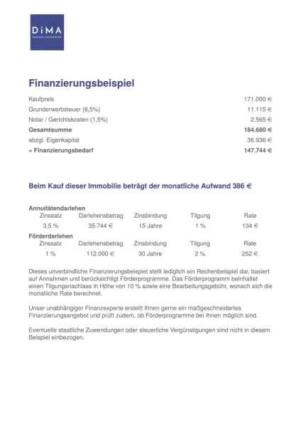 Finanzierungsbeispiel