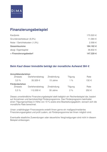 Finanzierungsbeispiel