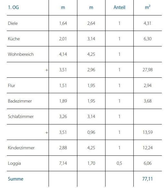 Wohnflächenberechnung