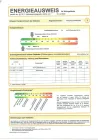 Energiekennziffer " B " (keine Nebenkostennachzahlungen!)