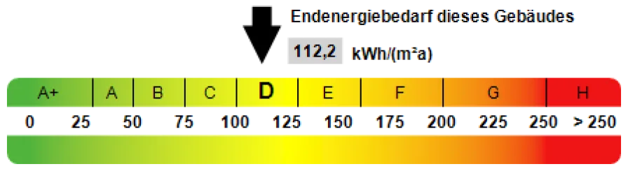 Kennwert Energieausweis