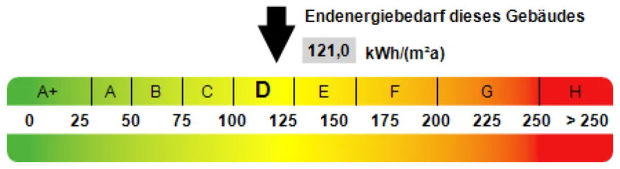 Kennwert Energieausweis