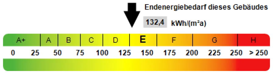 Kennwert Energieausweis