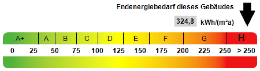 Kennwert Energieausweis