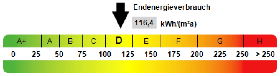 Kennwert Energieausweis