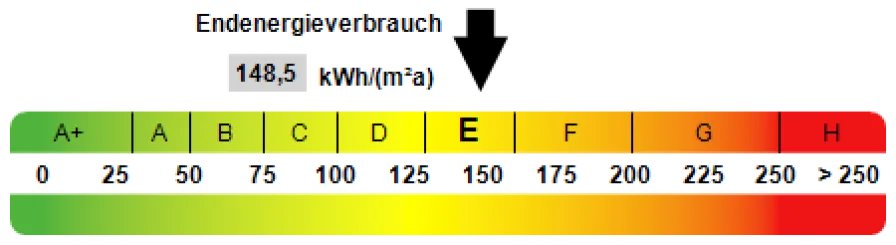 Kennwert Energieausweis