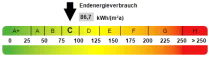 Kennwert Energieausweis