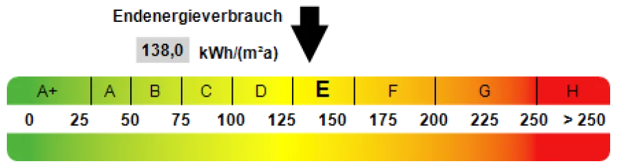 Kennwert Energieausweis