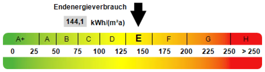 Kennwert Energieausweis