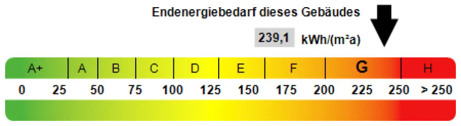 Kennwert Energieausweis