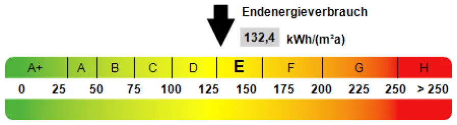 Kennwert Energieausweis