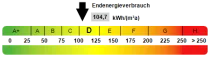 Kennwert Energieausweis