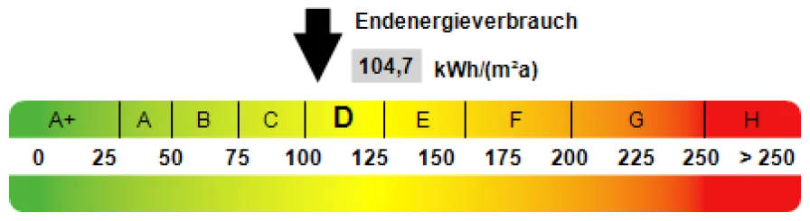 Kennwert Energieausweis