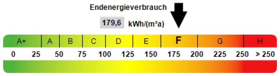 Kennwert Energieausweis